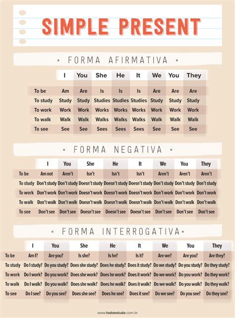 Exemplo De Simple Present