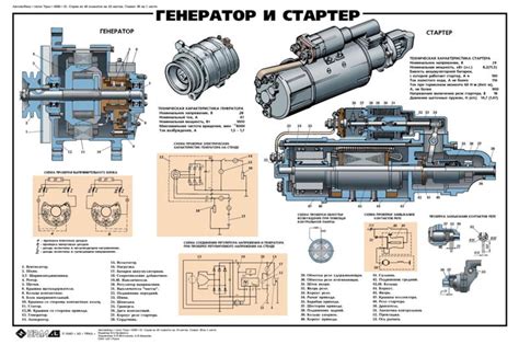 Ответы Mail: УРАЛ 4320 не работает генератор и возможно реле-регулятор ...