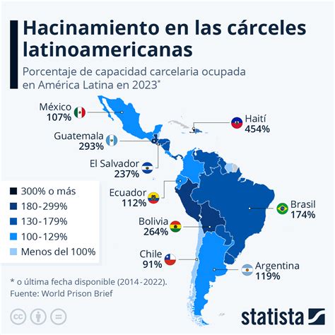 Gr Fico Los Pa Ses Latinoamericanos Con Mayor Hacinamiento Carcelario