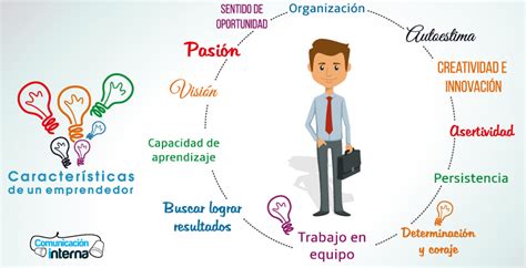 Historia Y Algo Más Las Cualidades De Un Emprendedor