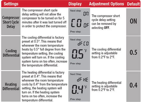 Robertshaw Rs Programmable Touchscreen Thermostat Installation