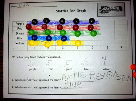 Kindergarten With Ms Kylie Skittles Bar Graph