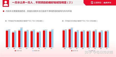 2022巨量引擎汽车后市场行业洞察报告 知乎