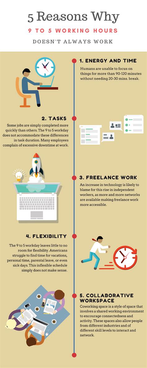 Why Working 9-To-5 Hours Doesn’t Work For Everyone