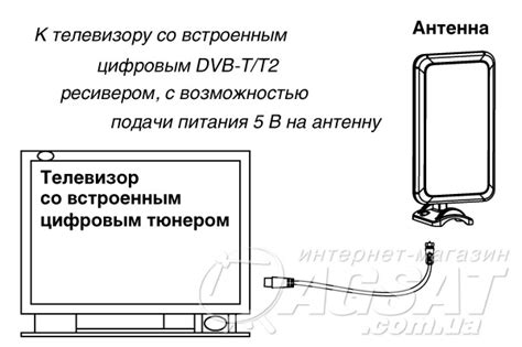 Питание антенны т2: как включить питание активной антенны