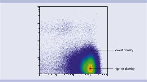 Flow Cytometry Basics Miltenyi Biotec Usa