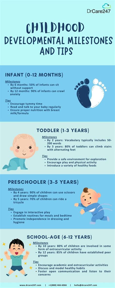 childhood developmental milestones  tips rinfographics