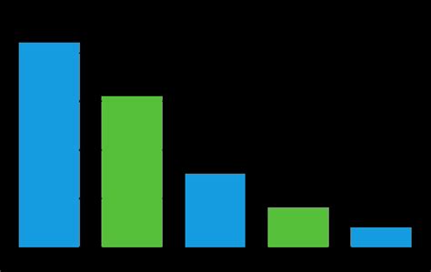 Advanced Vascular Treatments for Vein Health | Minnerva Clinic