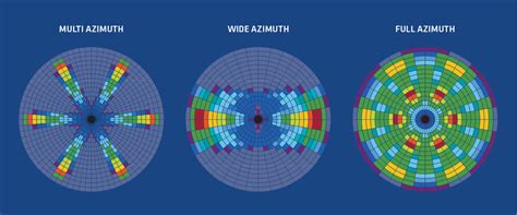 Azimuth Sampling | PGS