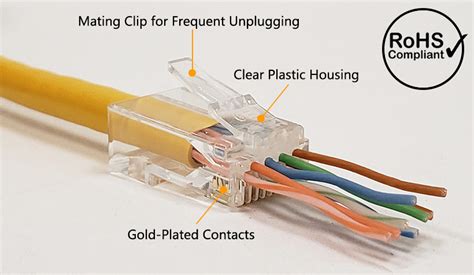 RJ45 Cat6 Pass-Through Plug (Solid or Stranded) (8P 8C), 50/Pack