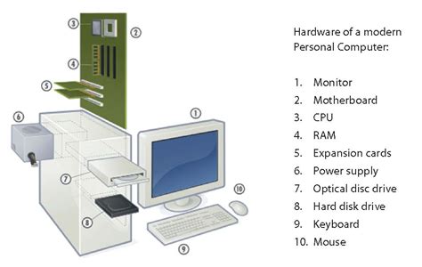 Components Of Hardware Software And Peopleware Of Computer Potentweekly