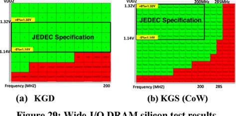 Test And Debug Strategy For Tsmc Cowos Stacking Process Based