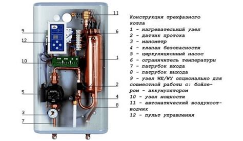 Электрические отопительные котлы. Выбираем электрокотел для отопления ...