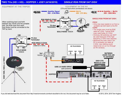 How To Set Up Dish Hopper 3 With Wiring Diagram