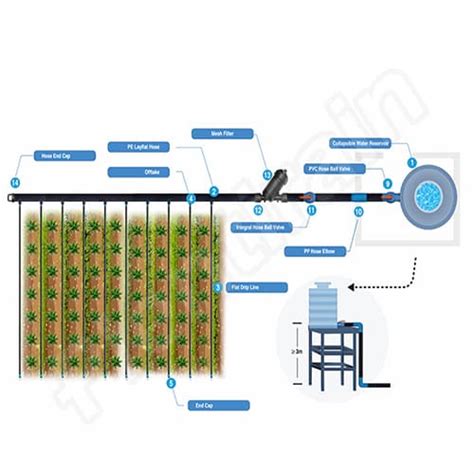 China Drip Irrigation System Kits Supplier Plentirain