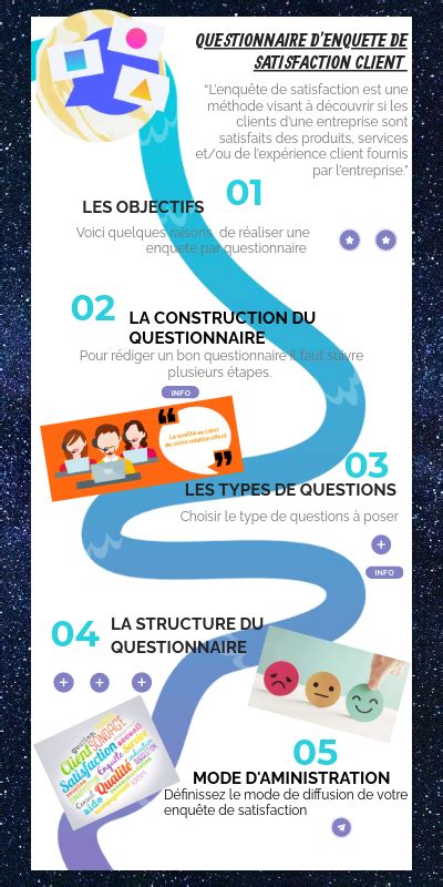 Comment R Aliser Un Questionnaire De Satisfaction Client