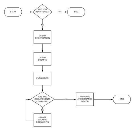 DOLE Online Registration of Establishment (1020) | DOLE 10 ONLINE