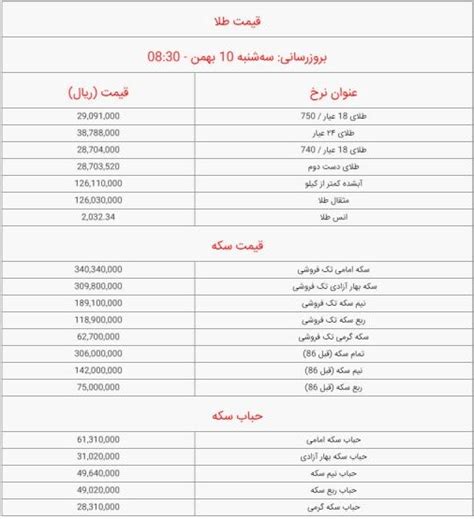 قیمت سکه و طلا امروز سه‌ شنبه ۱۰ بهمن ۱۴۰۲ حیات