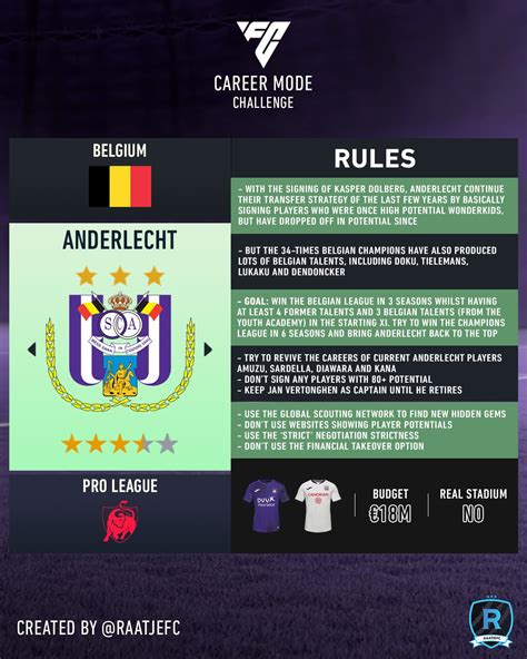 FIFA 21 Career Mode Spreadsheet for League 2 : r/FifaCareers