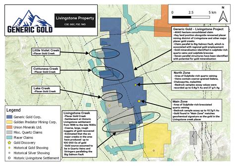Yukon Portfolio Generic Gold