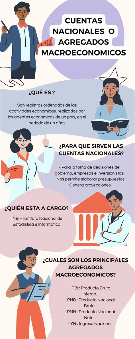 Infografía de las Cuentas Nacionales- Agregados Económicos - Para la