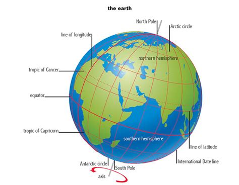 Lines Of Latitude And Longitude Tropic Of Cancer