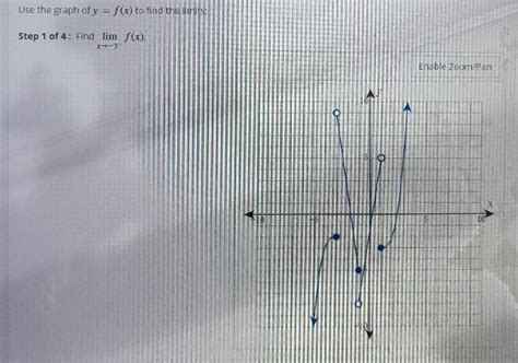 Solved How Do I Solve This Use The Graph Of Y F X To Find The