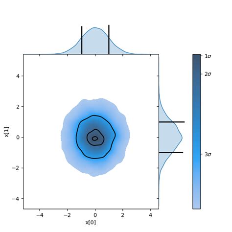 Python Plot Aligned Xy 1d Histograms From Projected 2d Histogram