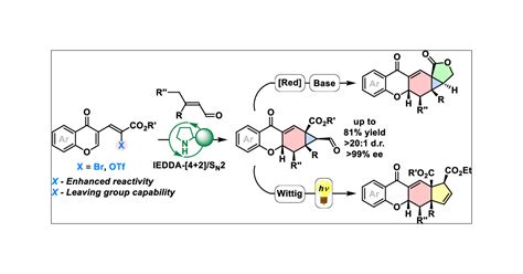 Asymmetric Organocatalyzed Cascade ReactionsMerging The Pseudo Halogen