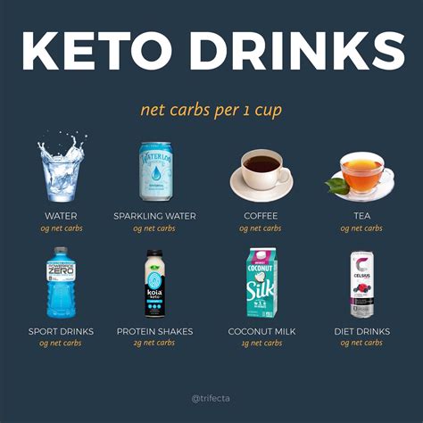 Keto Drinks The 12 Best And Worst Low Carb Options To Sip On