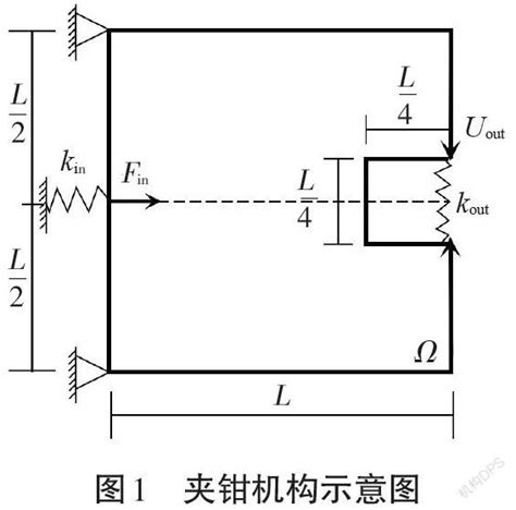 抗屈曲的柔性机构拓扑优化设计参考网