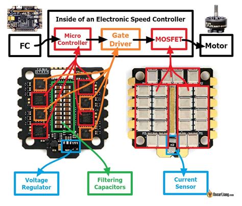 Am32 Esc Schematic Esp32 Cam Ai Thinker Pinout Guide Gpios