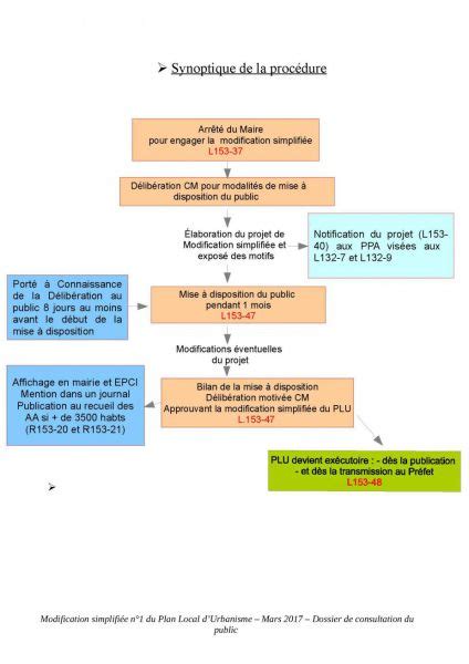 Modification Simplifi E Du Plu Talange Site Officiel De La Commune