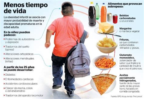 Cuadros Sin Pticos Sobre Obesidad Infantil Cuadro Comparativo