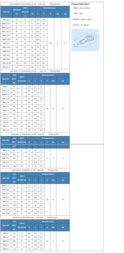 Rnb Naked Ring Terminal Karstun