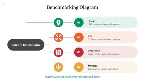 Bench Marking Powerpoint Templates By Geetha Arumugam Issuu