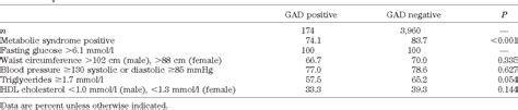 Table 1 From Phenotypic Characteristics Of Gad Antibody Positive