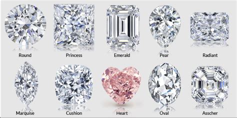 Diamond Shapes Chart With Cut Types And Size Guide Lab Grown Diamonds