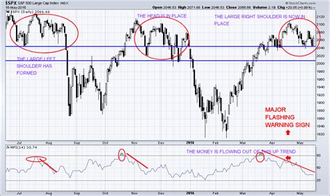 The ‘Tide’ has turned… NEGATIVE For STOCKS!!! - Gold & Silver Stocks ...