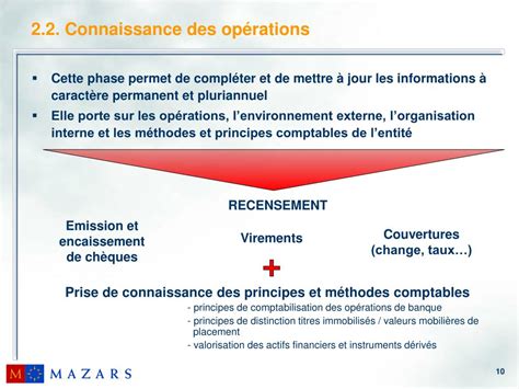 Ppt S Minaire De Formation M Thodes Daudit Cycle Tr Sorerie