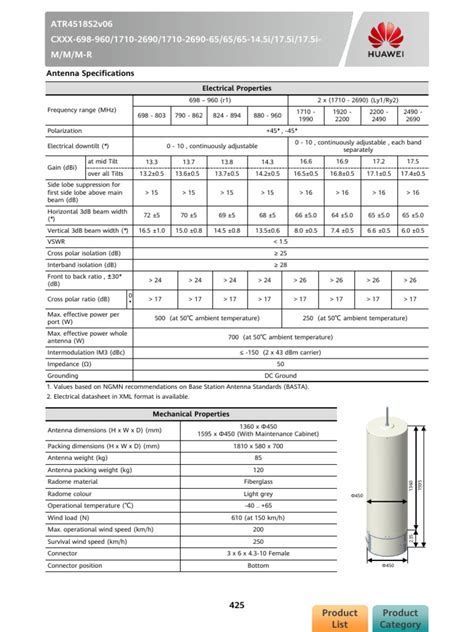 ATR4518S2v06 CXXX-698-960/1710-2690/1710-2690-65/65/65-14.5i/17.5i/17 ...