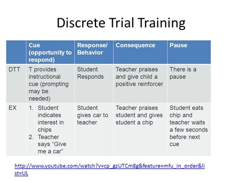 Ppt Aba And Discrete Trial Teaching Powerpoint 46 Off