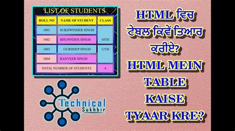 Table In Html A Step By Step Tutorial Html Mein Table Kaise Banaye