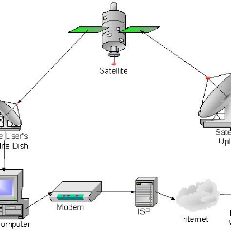 1: Hardware Firewall Network Diagram | Download Scientific Diagram