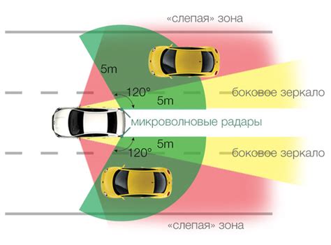 Система контроля слепых зон STEELMATE BS-D-01 || Автотеатр