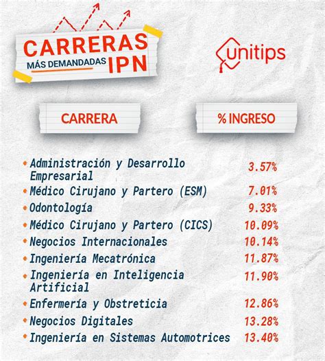 Cuáles son las carreras que ofrece el IPN y cómo inscribirse