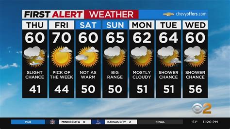 First Alert Forecast Cbs Nightly Weather At Pm Youtube