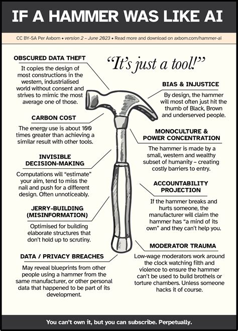 If a hammer was like AI…