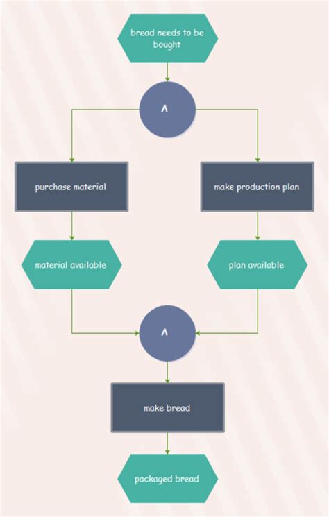 Flowchart Symbols And Their Usage Edraw Images