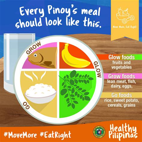 grow glow foods chart